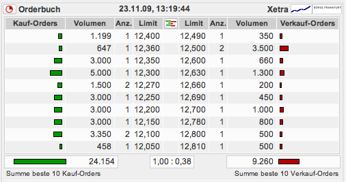ZhongDe Waste (Anlagen zur Müllverbrennung) 277466