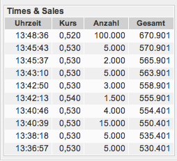 Caatoosee - der letzte Cashwert vor Übernahme? 277468