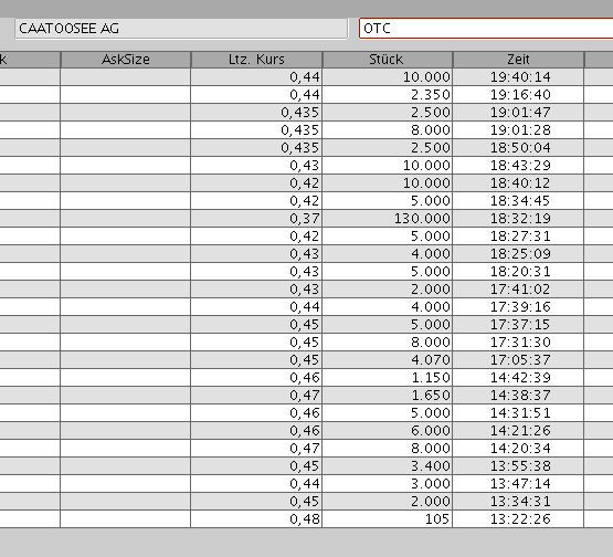 Caatoosee - der letzte Cashwert vor Übernahme? 279842
