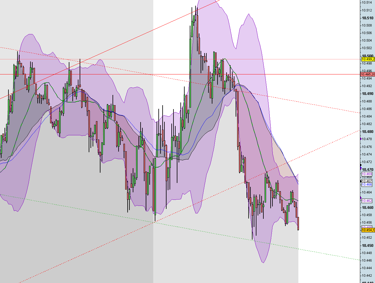 Quo Vadis Dax 2009 280234
