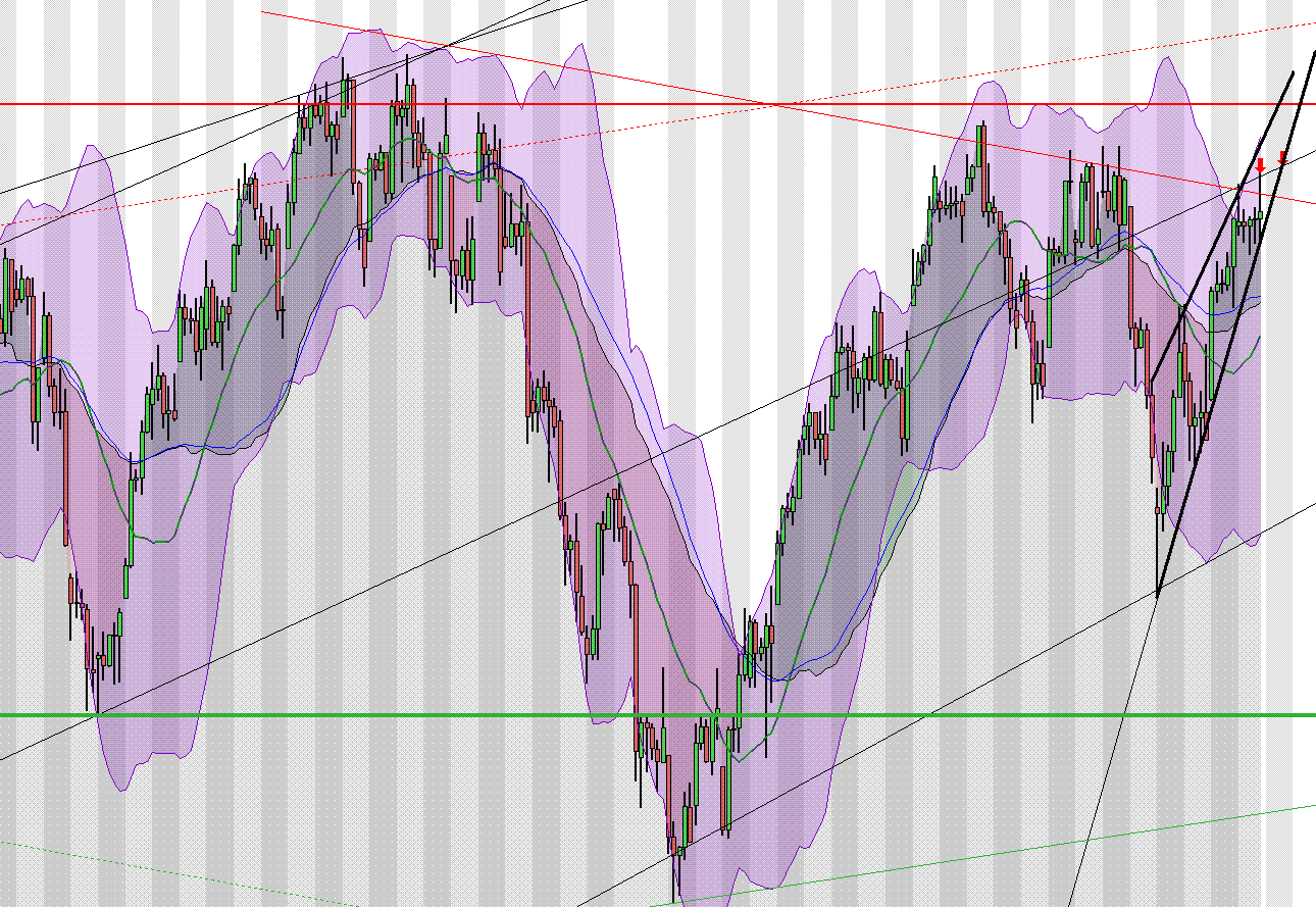 Quo Vadis Dax 2009 280330