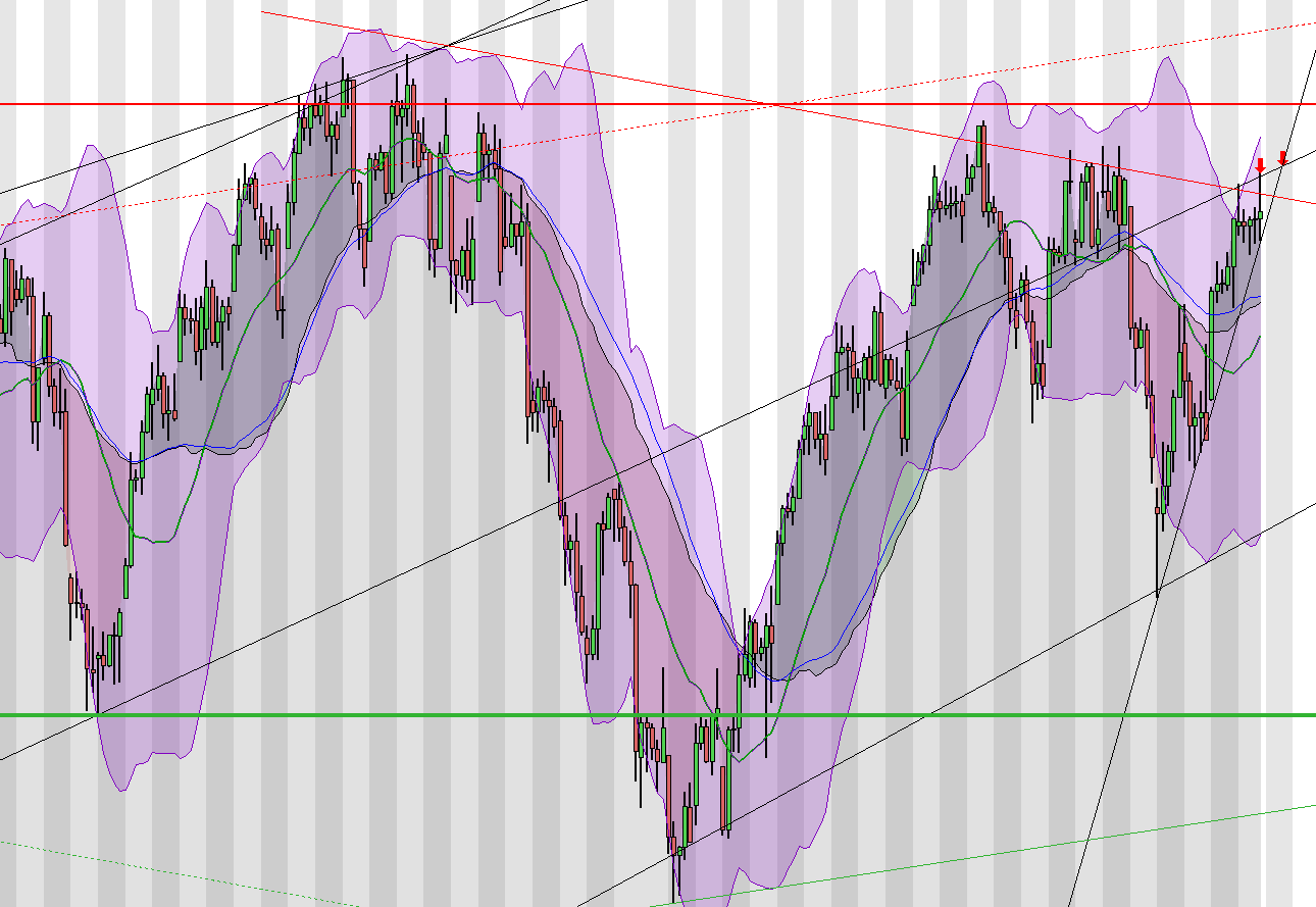 Quo Vadis Dax 2009 280313