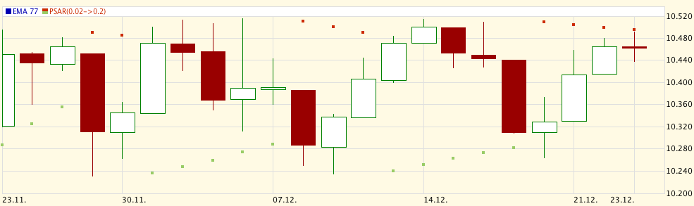 Quo Vadis Dax 2009 286505