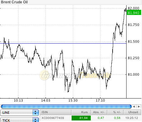 + + Wir haben ÖL Peak + + 289897