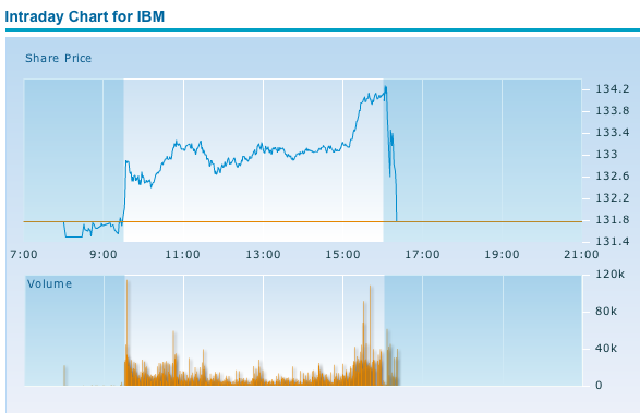 Quo Vadis Dax 2010 - Das Original 292976