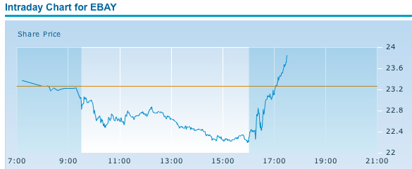 Quo Vadis Dax 2010 - Das Original 293314