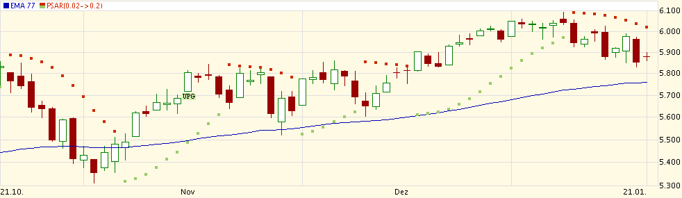Quo Vadis Dax 2010 - Das Original 293417