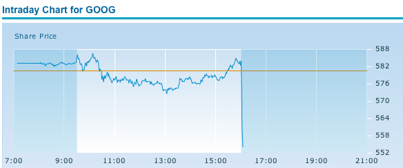 Quo Vadis Dax 2010 - Das Original 293654