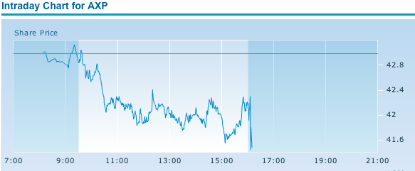 Quo Vadis Dax 2010 - Das Original 293659