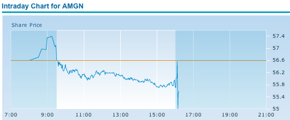Quo Vadis Dax 2010 - Das Original 294588