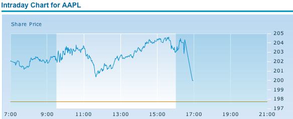 Quo Vadis Dax 2010 - Das Original 294601