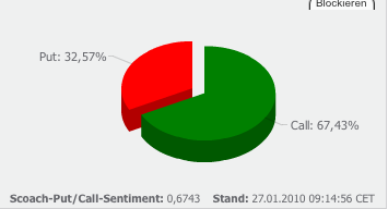 Quo Vadis Dax 2010 - Das Original 294928