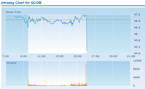 Quo Vadis Dax 2010 - Das Original 295160