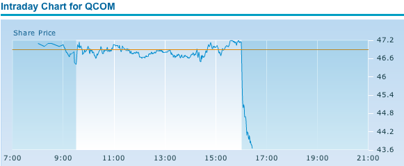 Quo Vadis Dax 2010 - Das Original 295167