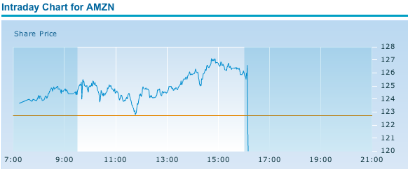 Quo Vadis Dax 2010 - Das Original 295493