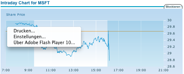Quo Vadis Dax 2010 - Das Original 295498