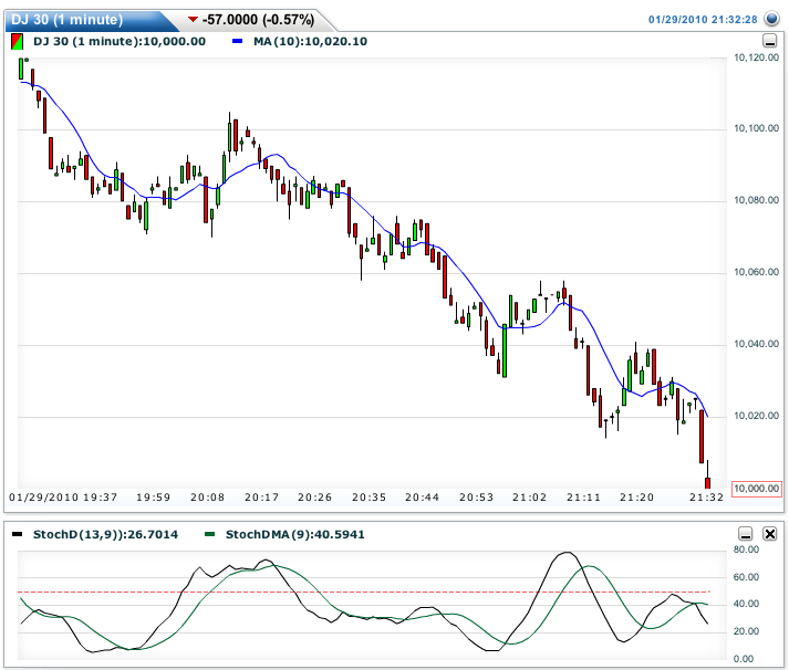 Quo Vadis Dax 2010 - Das Original 295789