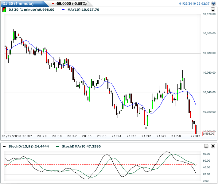 Quo Vadis Dax 2010 - Das Original 295812