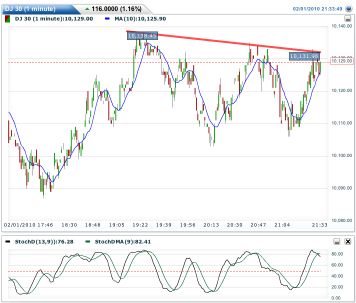 Quo Vadis Dax 2010 - Das Original 296425