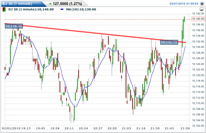 Quo Vadis Dax 2010 - Das Original 296430