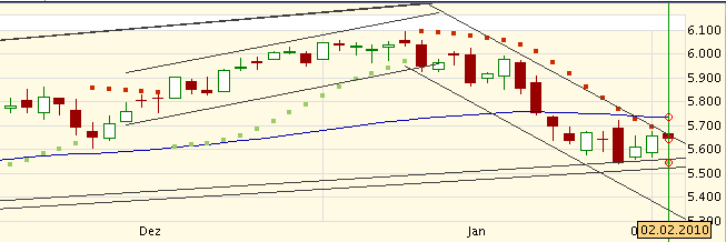 Quo Vadis Dax 2010 - Das Original 296521