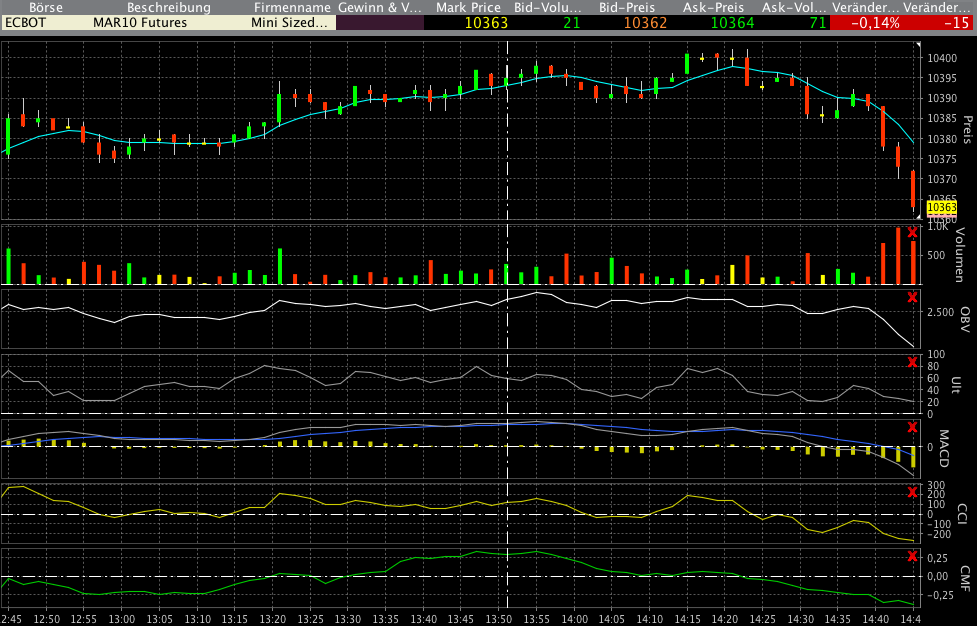 Quo Vadis Dax 2010 - Das Original 301493