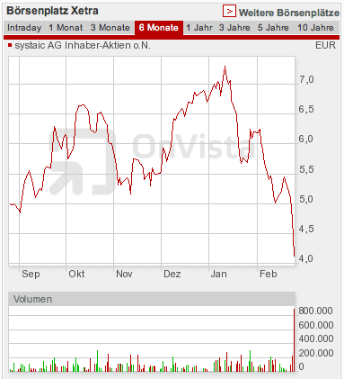 Systaic - Jetzt geht`s los... 301960