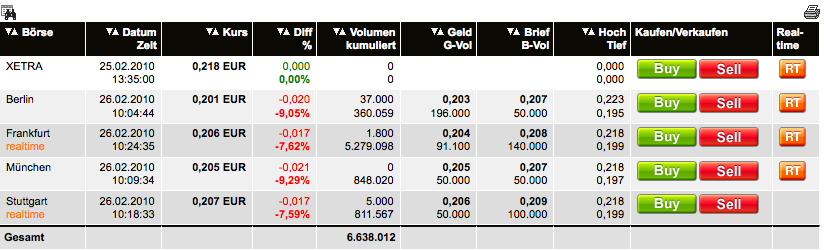 Wamu WKN 893906 News ! 302519