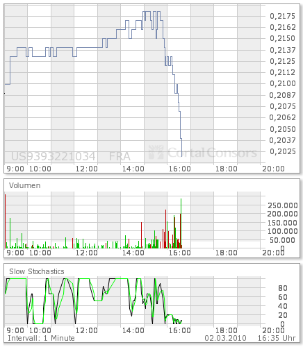 Wamu WKN 893906 News ! 303261