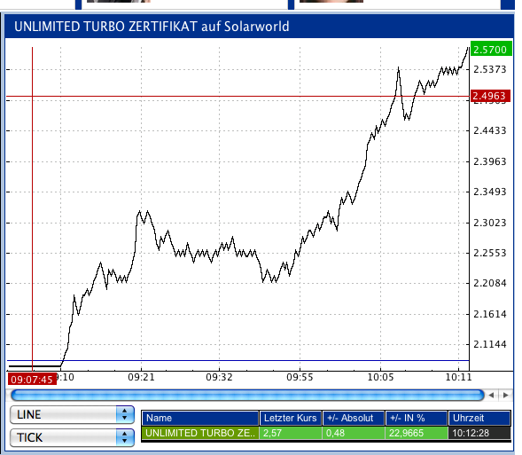 ** News zu SolarWorld ** (SPAM-FREE) 303482