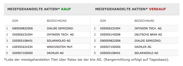 Wamu WKN 893906 News ! 303505