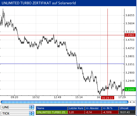 ** News zu SolarWorld ** (SPAM-FREE) 306160