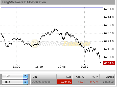+++ DAX - Die Prognose! +++ 311818