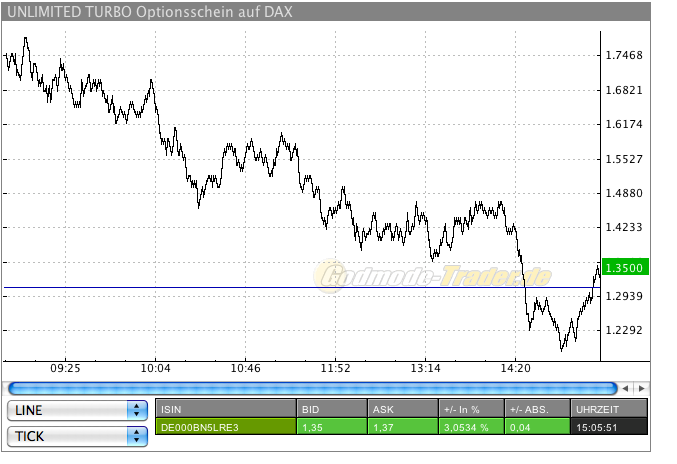Daytrader für DAX hier? 312735