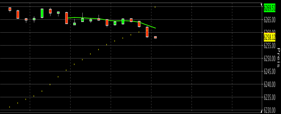 Quo Vadis Dax 2010 - Das Original 313136