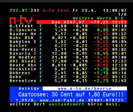 Caatoosee - der letzte Cashwert vor Übernahme? 315195
