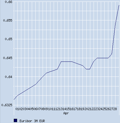Quo Vadis Dax 2010 - Das Original 316691