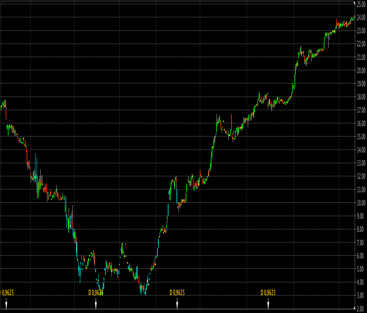 Quo Vadis Dax 2010 - Das Original 317150