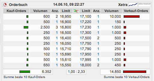 Frogster massiv unterbewertet 326502