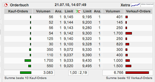 Vtion Wireless Technology AG WKN: CHEN99 333293