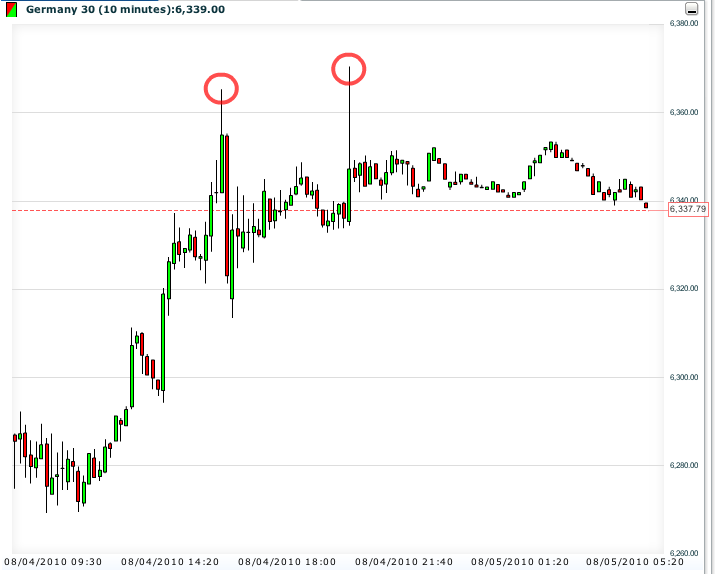 Quo Vadis Dax 2010 - Das Original 335949