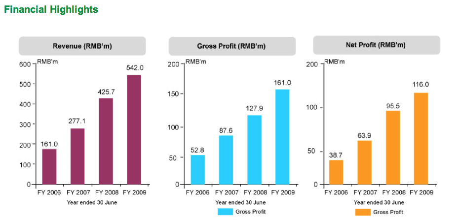 Passion Holdings 338371