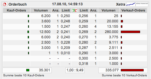 Caatoosee - der letzte Cashwert vor Übernahme? 338445