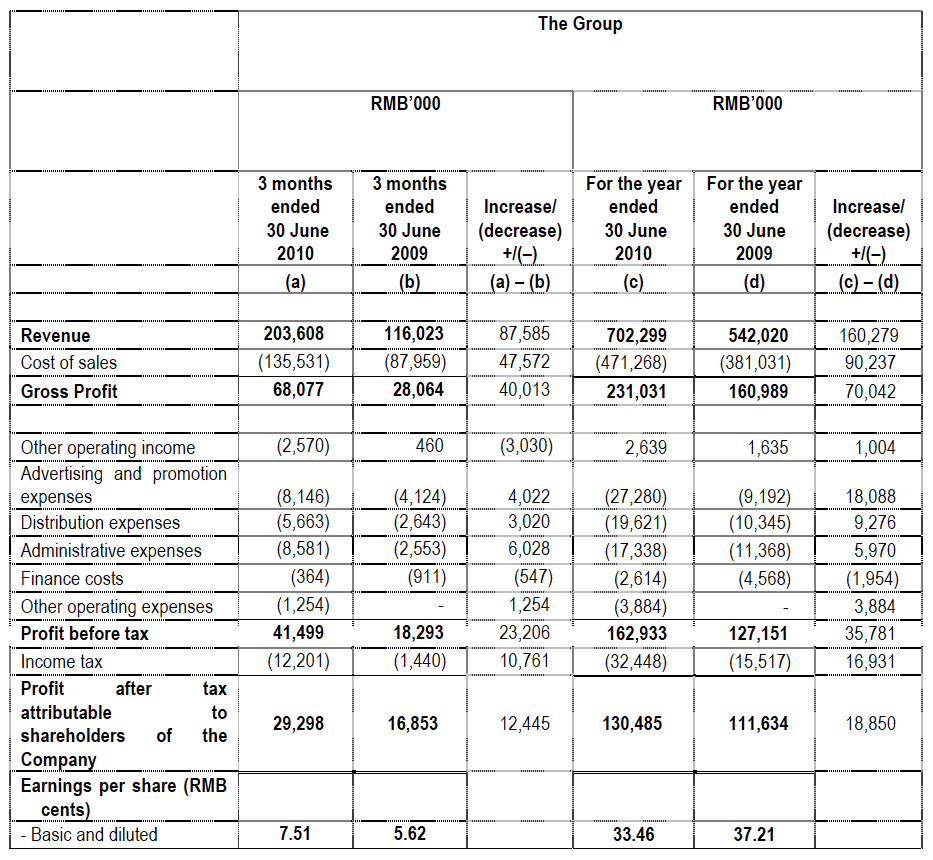 Passion Holdings 340018