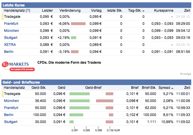 Passion Holdings 340291