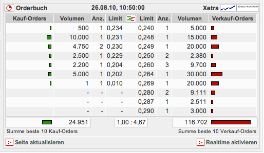 Caatoosee - der letzte Cashwert vor Übernahme? 340553