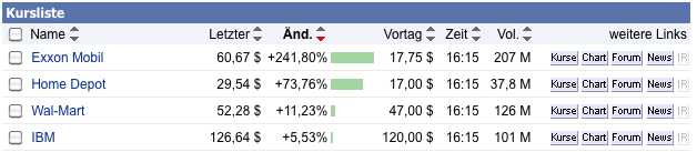 Quo Vadis Dax 2010 - Das Original 343435