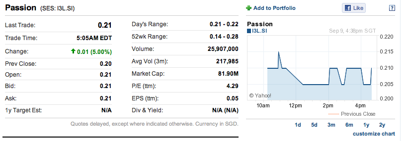 Passion Holdings 343971