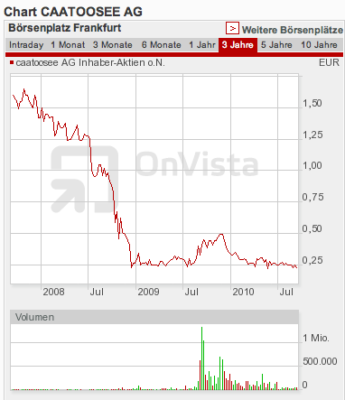 Caatoosee - der letzte Cashwert vor Übernahme? 343999