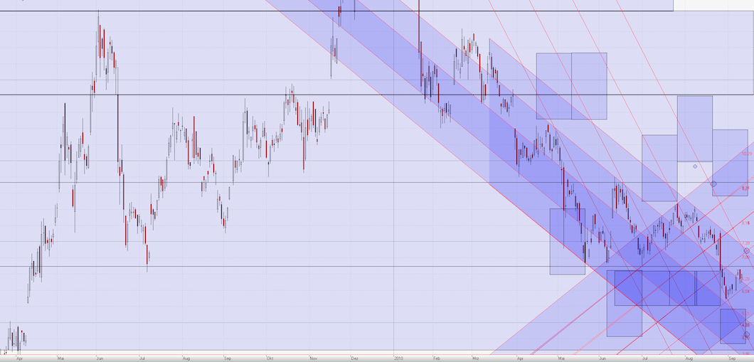 A-Power Energy: China-Aktie im Aufwind 344424